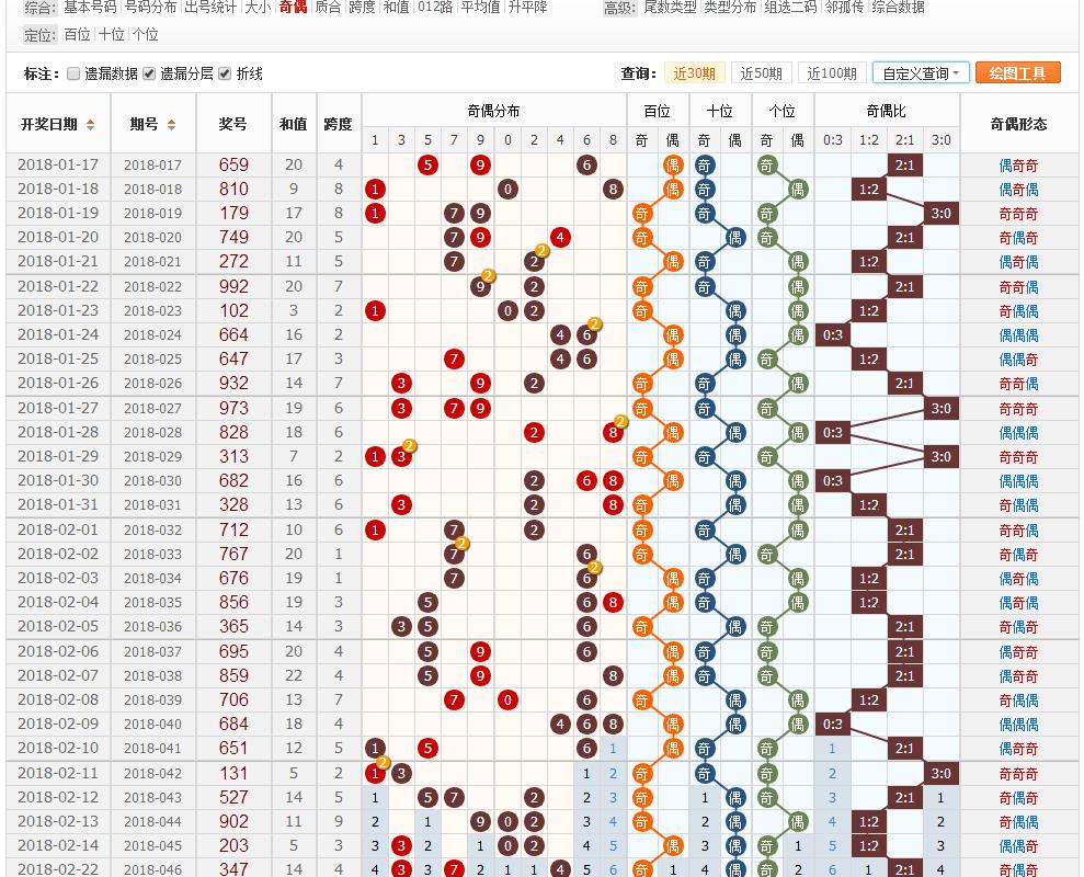 乐彩3d上奖号码查询，揭秘数字背后的幸运密码，揭秘乐彩3d上奖号码，数字背后的幸运密码