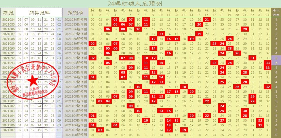 2021108期双色球开奖揭秘，幸运数字的碰撞与期待，双色球2021108期开奖揭秘，幸运数字的碰撞与期待