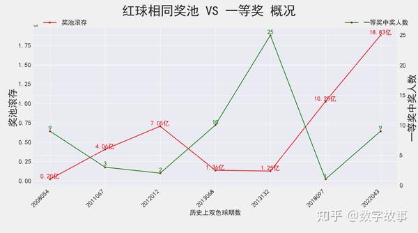 智谋双色球，2020018期精准预测策略与历史数据分析，2020018期双色球精准预测策略与历史数据分析，智谋制胜的秘诀