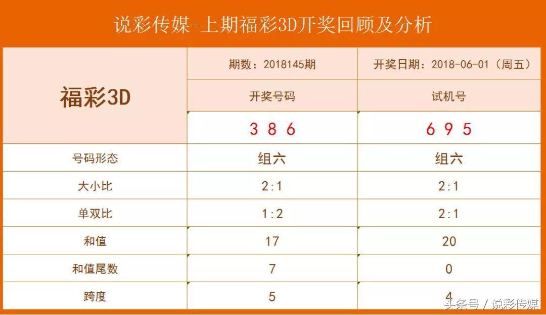 3D玩彩，老头预测的智慧与乐趣，3D玩彩，老头预测中的智慧与乐趣