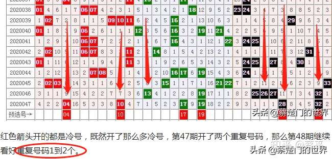 章文红双色球预测，科学理性与概率的智慧，章文红双色球预测，科学理性与概率智慧的结合