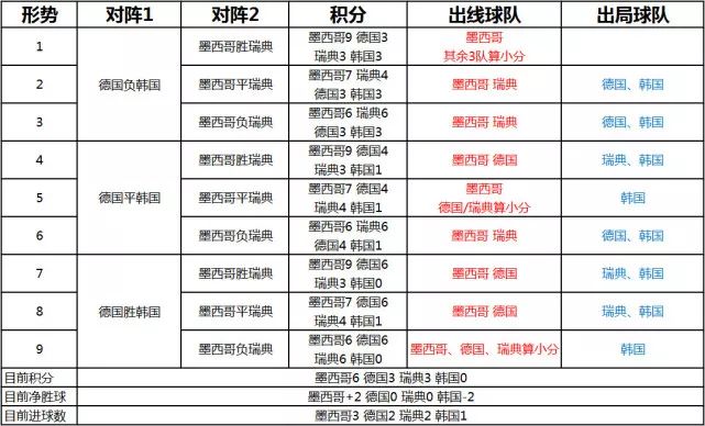 世界杯小组赛出线预测，战术、数据与潜力的碰撞，世界杯小组赛出线预测，战术、数据与潜力的激烈碰撞