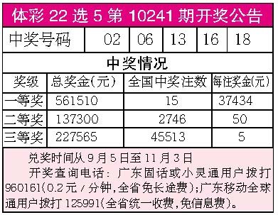 22选5走势图，揭秘彩票背后的数字奥秘，揭秘22选5彩票走势图，数字背后的奥秘