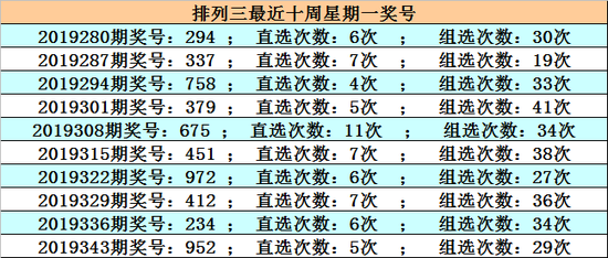 360排列三杀号，提升选号效率的智慧之选，360排列三杀号，提升选号效率的智慧之选