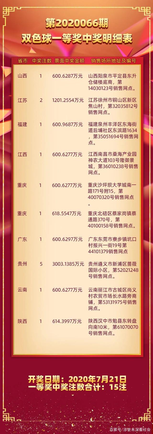 2020年双色球2020065期开奖揭晓，幸运数字的碰撞与期待，2020年双色球2020065期开奖揭晓，幸运数字的碰撞与期待