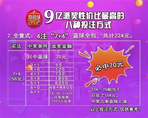 探索双色球中的幸运之谜，揭秘六等奖的中奖概率，揭秘双色球六等奖中奖概率，探寻幸运背后的科学
