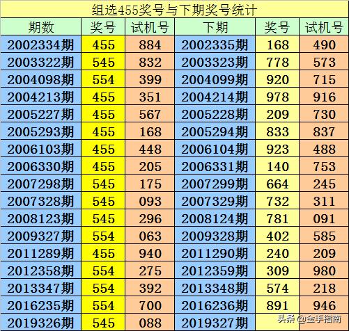 3D试机号309，历史开奖结果的深度剖析，3D试机号309，历史开奖深度剖析与趋势探索