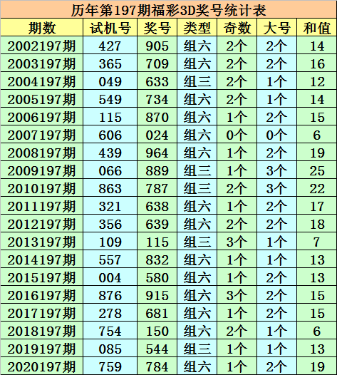 3D彩票，如何精准定独胆—揭秘高级选号技巧，揭秘3D彩票高级选号技巧，精准定独胆的秘诀