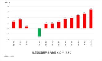 排三带连线走势图，解读今日彩票的数字奥秘，解读今日彩票数字奥秘，排三带连线走势图分析