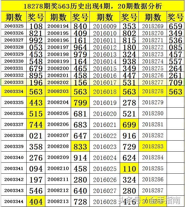 排5与值尾振幅，解析走势图中的奥秘，解析走势图中的奥秘，排5与值尾振幅的深度解读