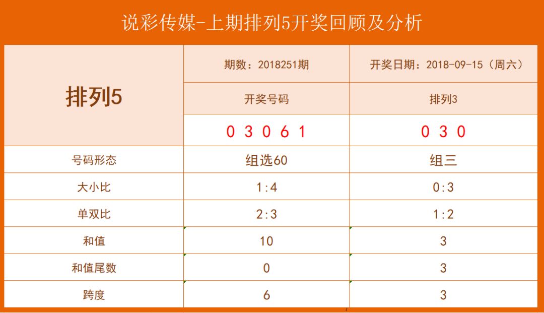 排5试机号，今日揭秘与投注策略，揭秘今日排5试机号，洞悉规律，优化投注策略