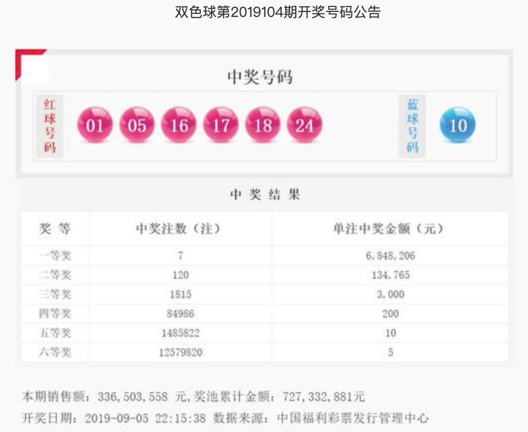 2010131期双色球开奖，梦想与幸运的碰撞，双色球2010131期开奖，梦想与幸运的璀璨碰撞