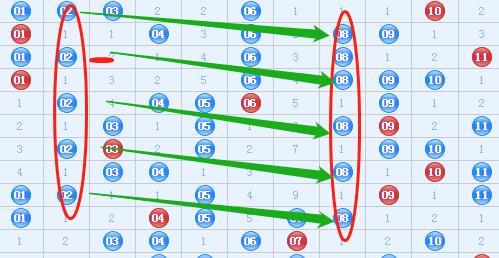 11选5遗漏技巧，解锁数字游戏的隐藏策略，解锁11选5遗漏技巧，掌握数字游戏的隐藏策略