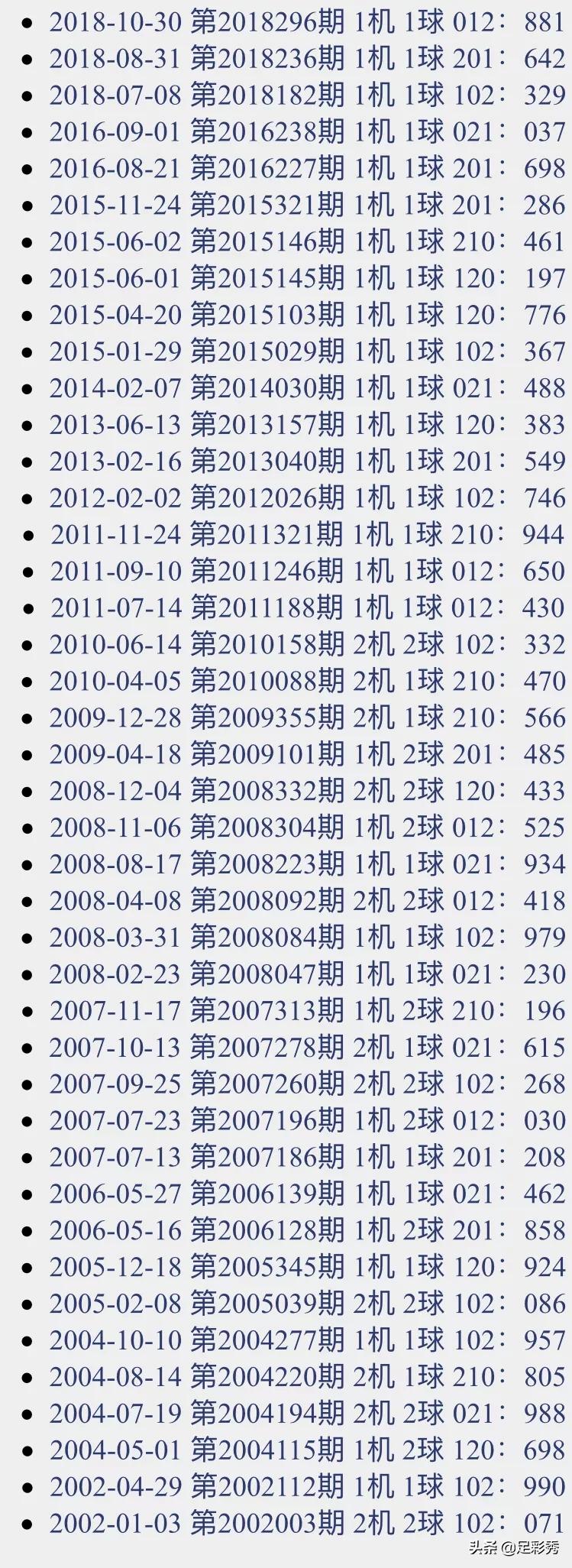 探索3D彩票的奥秘，试机号、开机号与中奖号的奇妙之旅，3D彩票的奥秘，试机号、开机号与中奖号的奇妙探索之旅