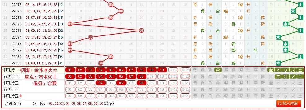 晒票分享，双色球2022082的幸运之旅，双色球2022082，幸运之旅的晒票分享