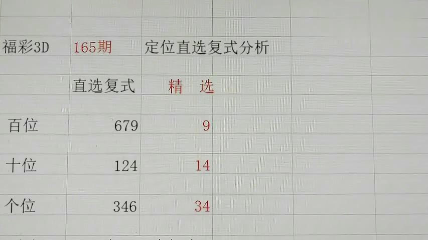 福彩3D历史前后关系统计，揭秘数字背后的奥秘，揭秘福彩3D历史前后关联，数字背后的奥秘