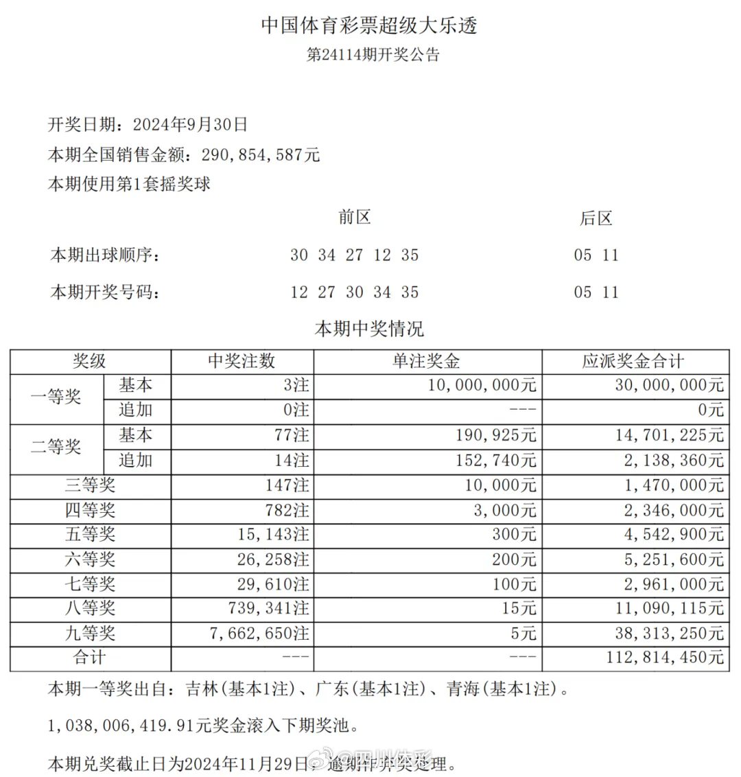 江苏11选五开奖结果图彩经网，理性看待彩票与娱乐的平衡，理性娱乐，解析江苏11选五开奖结果图彩经网中的彩票与娱乐平衡