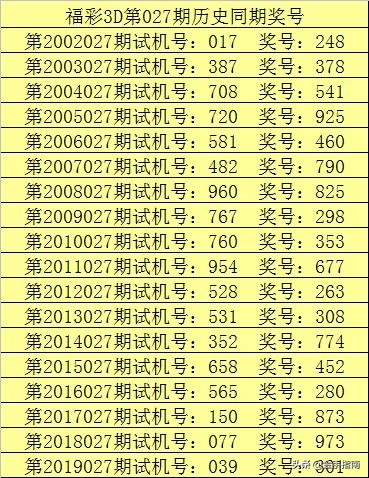 福彩3D 2019235期，小静的精准预测与彩民的期待，福彩3D 2019235期，小静精准预测引爆彩民期待
