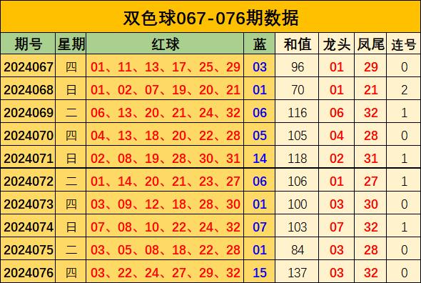 探索双色球121和值的号码组合数量，双色球121和值号码组合数量探索