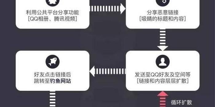 揭秘QQ号专卖平台的灰色产业链，数字背后的交易与风险，揭秘QQ号专卖平台的灰色产业链，数字背后的交易与风险