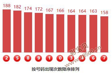 福彩3D精准杀码稳定方法，理性分析与科学策略，福彩3D精准杀码，理性分析与科学策略