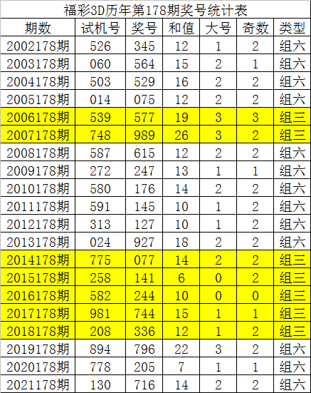 江苏福彩网3D历史数据，揭秘数字背后的规律与趋势，江苏福彩网3D历史数据解析，探寻数字背后的规律与趋势