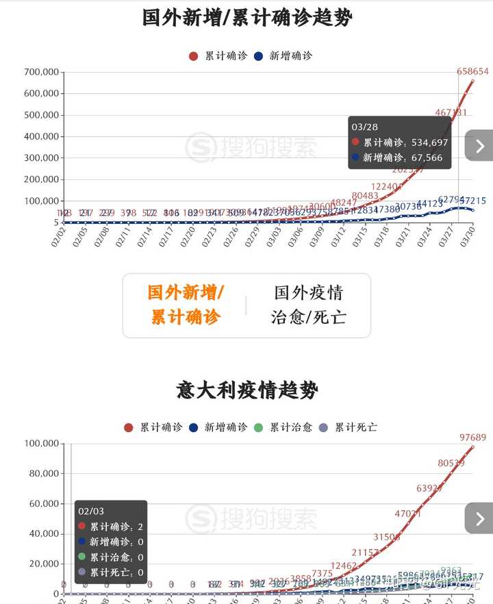 全球新冠疫情最新实时数据，挑战与希望并存，全球新冠疫情，挑战与希望并存的实时数据