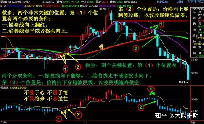 3D均值走势图，揭秘遗漏现象的深度分析，3D均值走势图，深度解析遗漏现象的奥秘
