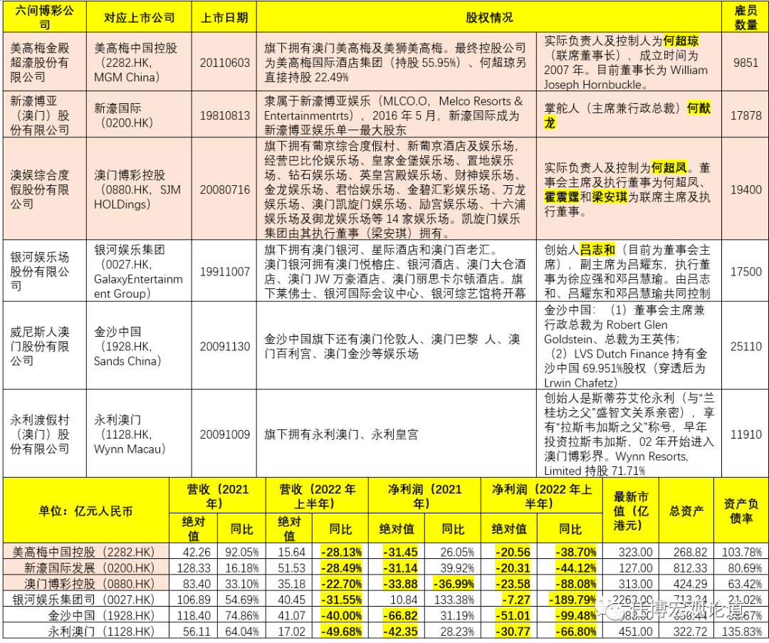 澳门内部传真精准资料大全，揭秘澳门博彩业与城市发展的深度融合，澳门博彩业与城市发展深度融合的内部传真揭秘