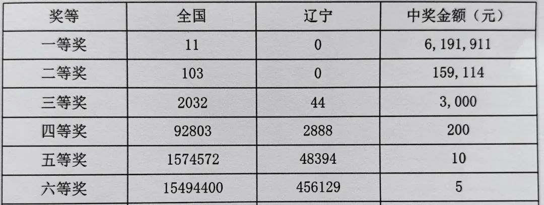 探秘双色球101复式，一注的多彩价格，双色球101复式，一注的多样魅力与价格揭秘
