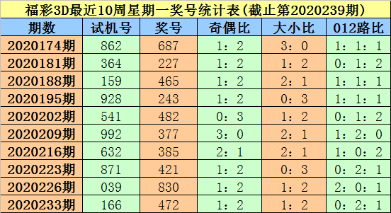 探索彩票奥秘，揭秘3D试机号、千禧试机号、金码与关注码的秘密，揭秘彩票试机号与关注码，探索3D、千禧、金码的奥秘