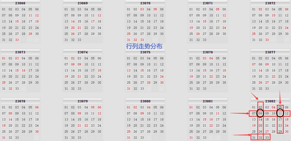 探索双色球红球行列图的奥秘，解码幸运数字的秘密，解码双色球红球行列图，探寻幸运数字的奥秘