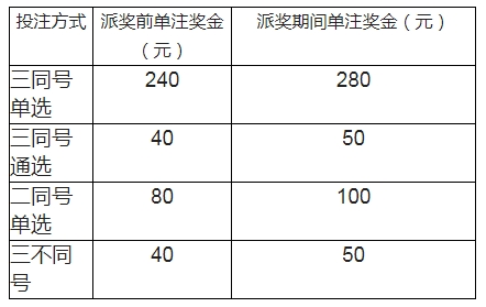 快3游戏，策略与技巧，助您轻松中奖，快3游戏，掌握策略与技巧，轻松提升中奖率