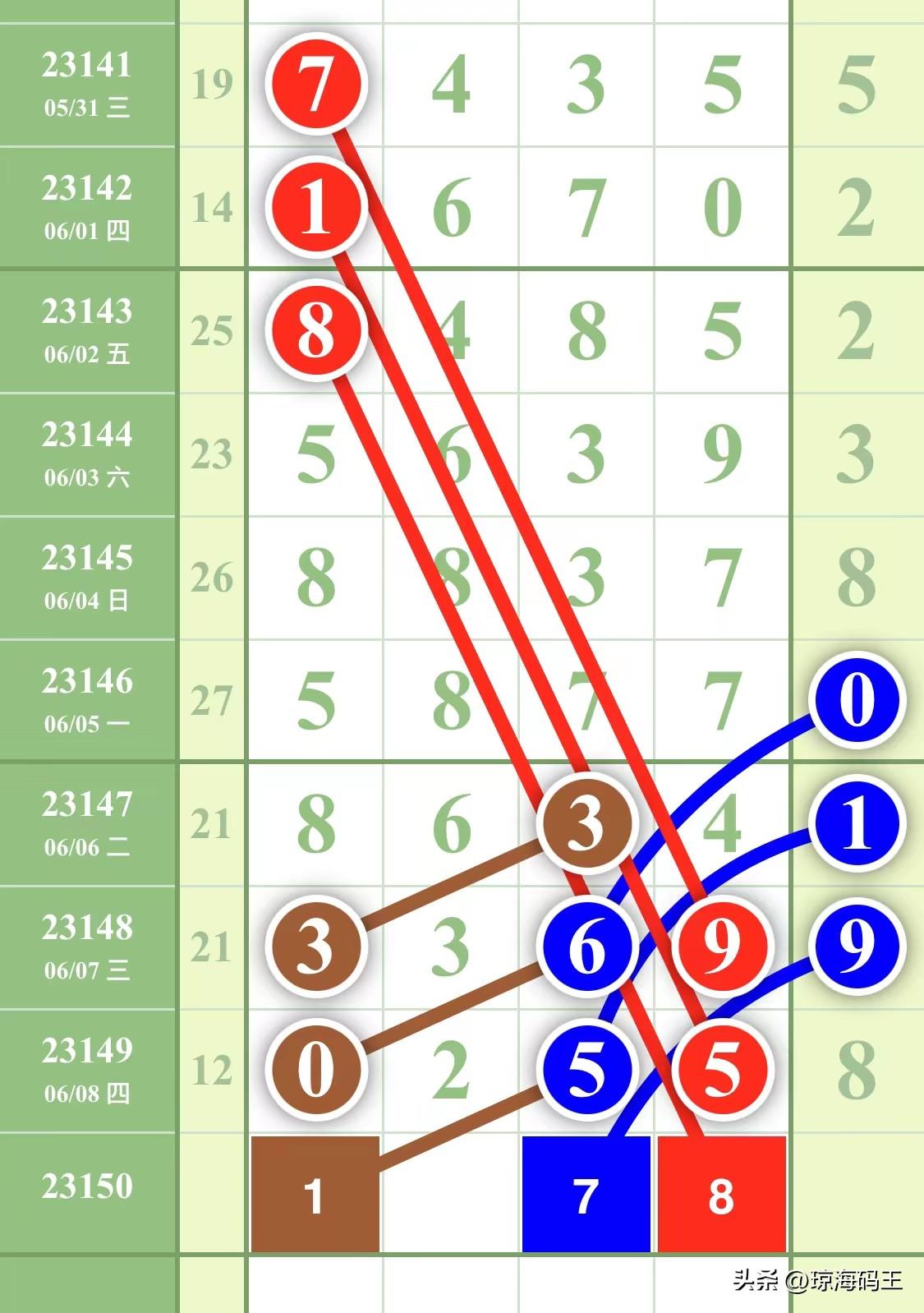 排列五与周公解梦，探寻数字背后的神秘寓意，排列五与周公解梦，探寻数字背后的神秘寓意