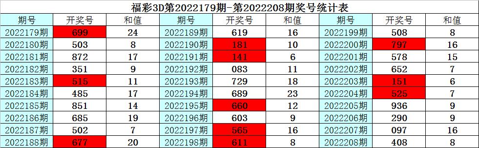 福彩3D独双三胆，解锁幸运的智慧之选，解锁幸运的智慧之选，福彩3D独双三胆