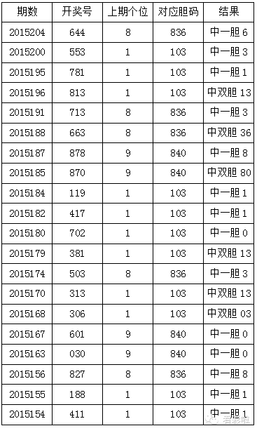 福彩3D定双胆独胆技巧全解析，揭秘中奖秘籍，福彩3D双胆独胆精准选号技巧全解析，揭秘中奖秘籍