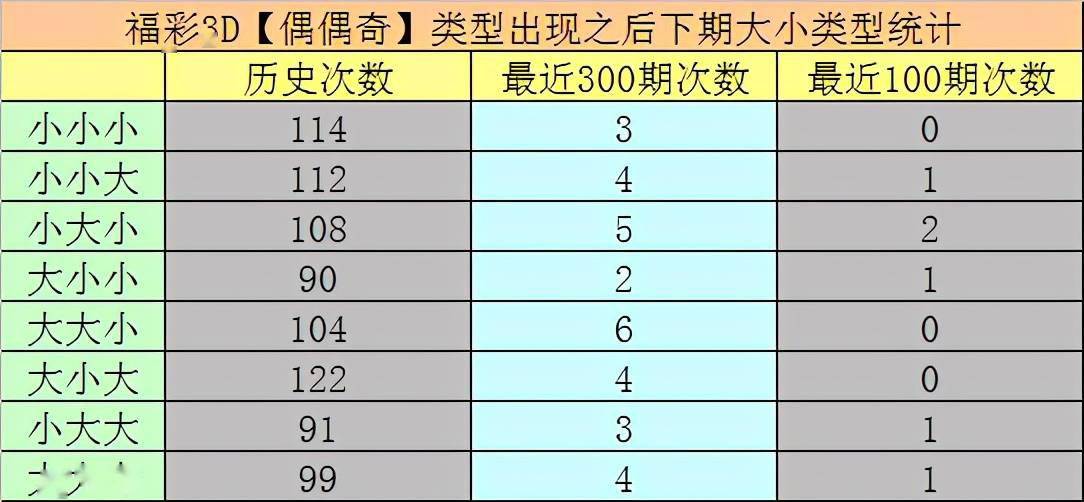 福彩3D双胆与单胆中奖规则解析，策略、技巧与概率分析，福彩3D双胆与单胆中奖规则深度解析，策略、技巧与概率分析