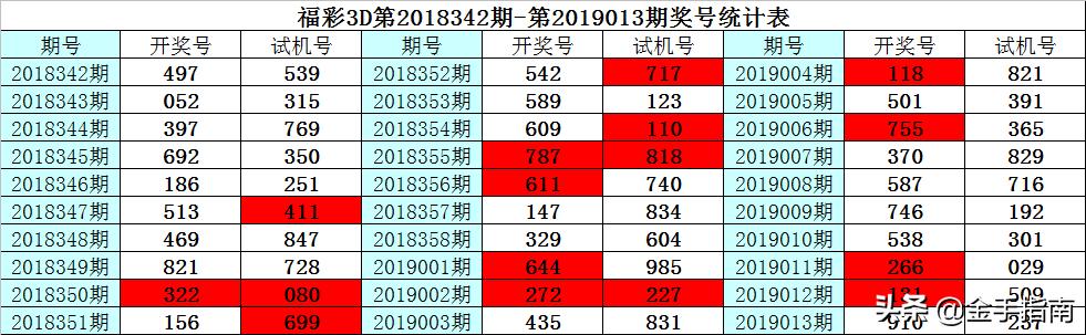 福彩3D独胆双胆全解析，揭秘选号技巧与中奖奥秘，福彩3D独胆双胆全解析，揭秘选号技巧与中奖奥秘