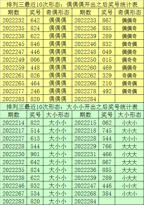 福彩专家独胆双胆，揭秘选号技巧与中奖秘籍，福彩专家独胆双胆，揭秘选号技巧与中奖秘籍
