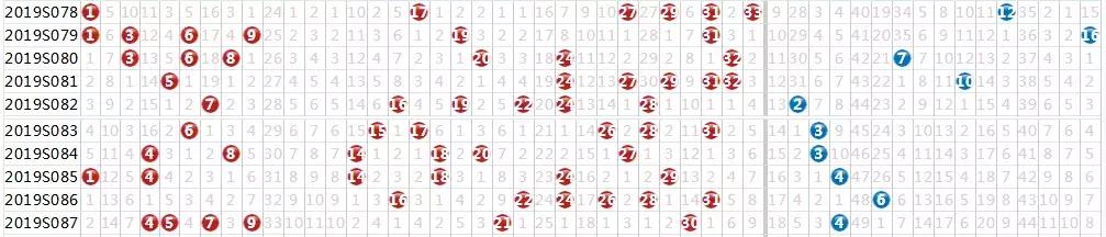 双色球2加0，你真的了解这个‘零’的奥秘吗？双色球2加0，揭秘‘零’的奥秘