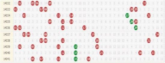 探索大乐透除11走势图，揭秘数字背后的奥秘，揭秘大乐透除11走势图，数字背后的奥秘探索