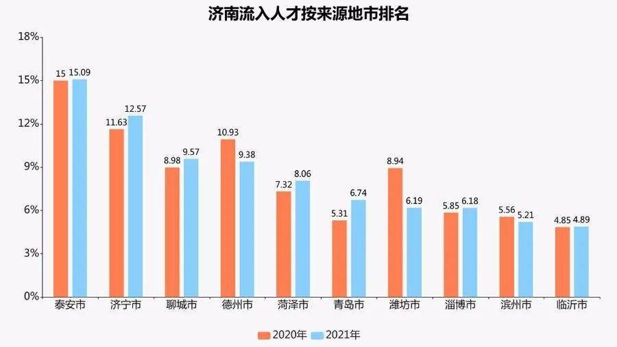 齐鲁人才网，打造山东地区人才招聘的黄金平台，齐鲁人才网，山东地区人才招聘的黄金平台