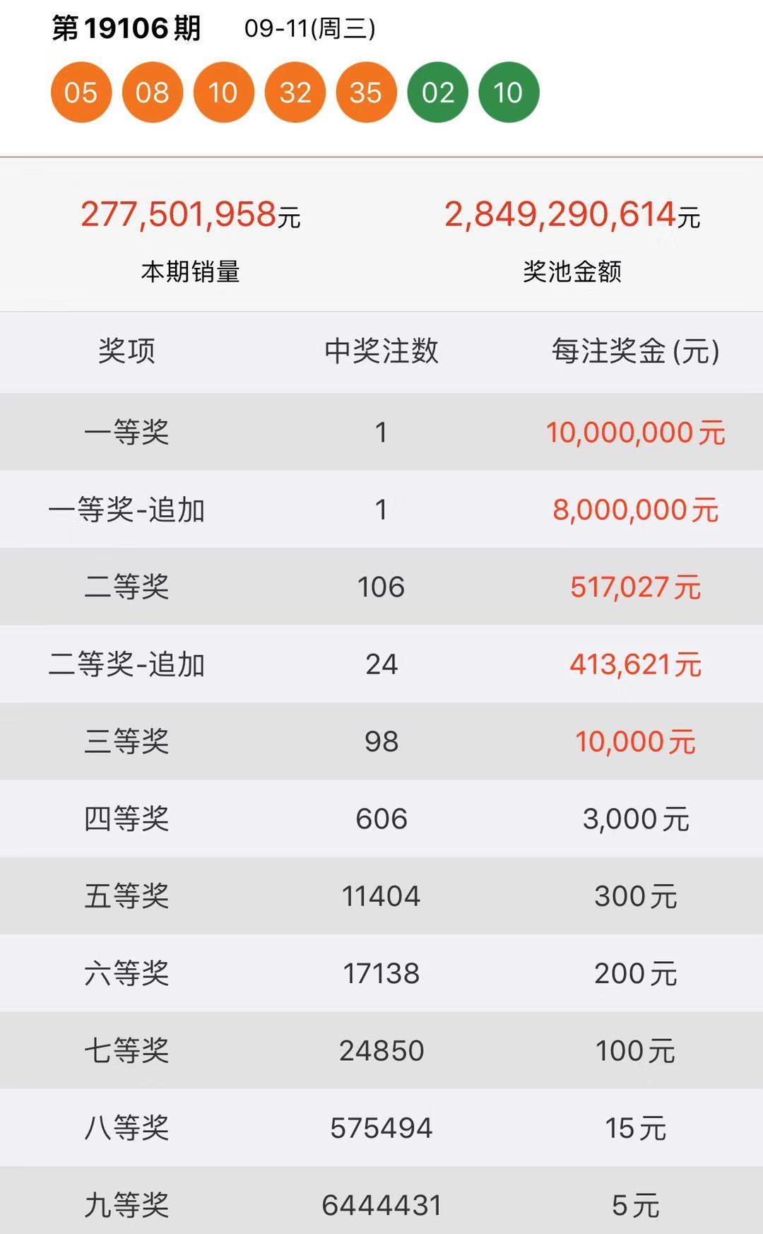 2019年开奖记录历史，一场数字与幸运的盛宴，2019年开奖记录历史，数字与幸运的精彩盛宴