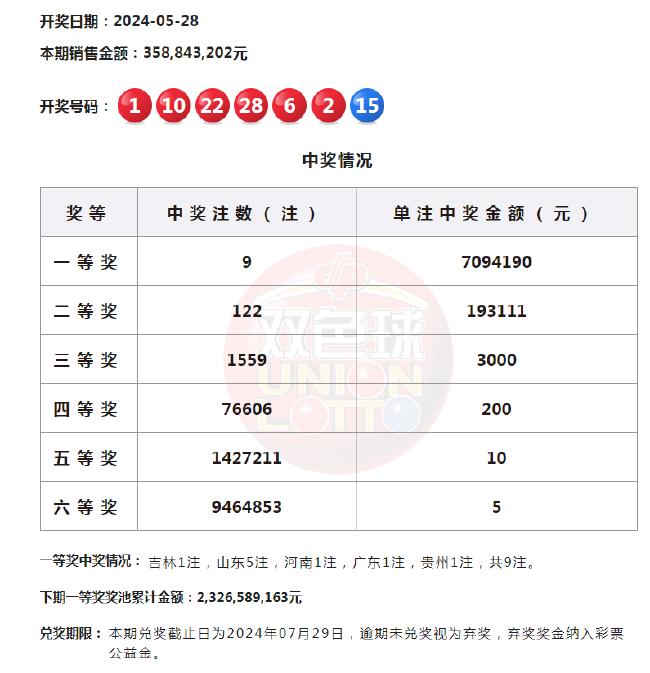 15选5近期30期开奖结果深度解析与趋势展望，15选5近期30期开奖深度解析与未来趋势展望