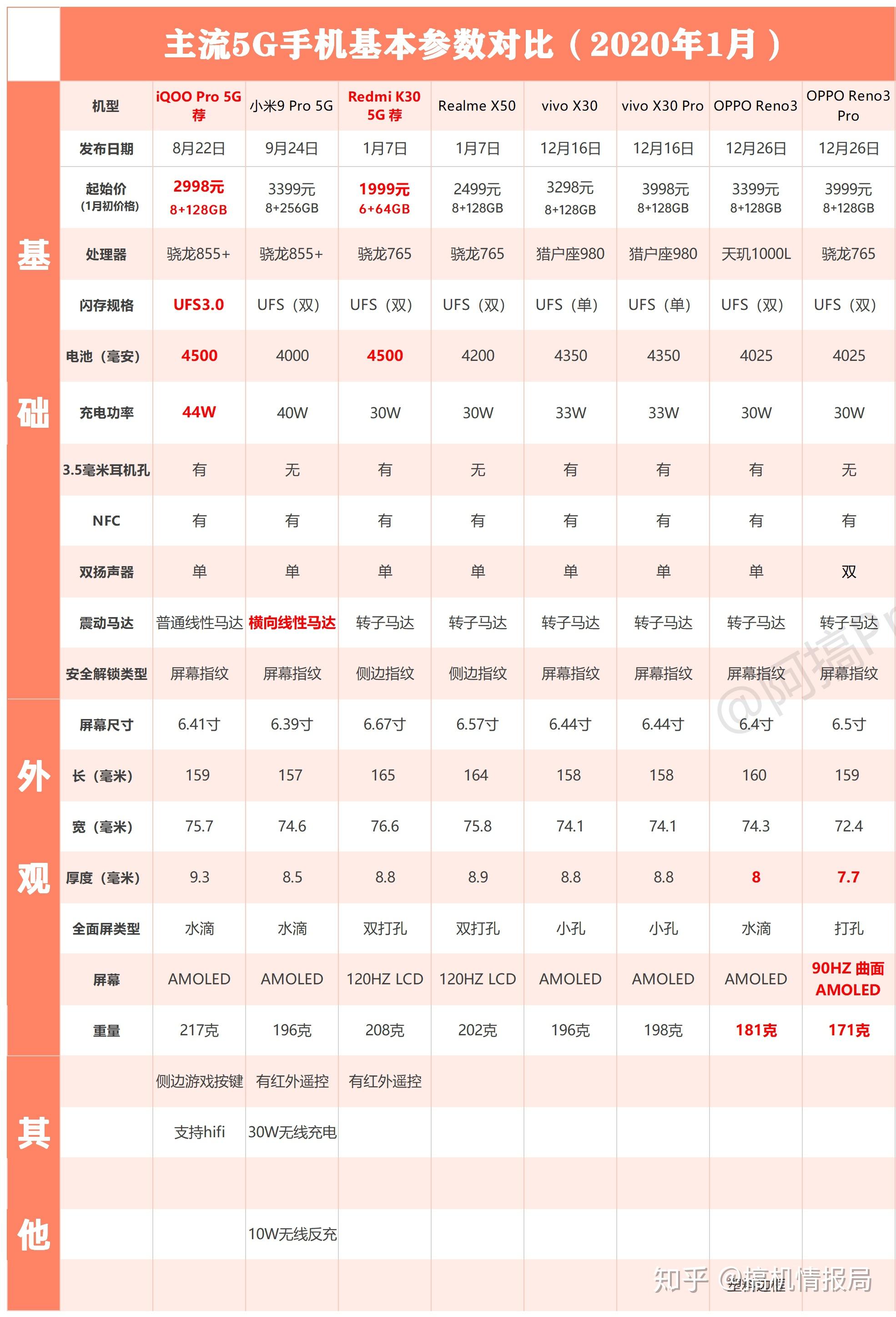 2020年双色球开奖结果统计表，全面解析与下载指南，2020年双色球开奖结果统计表，全面解析与下载指南