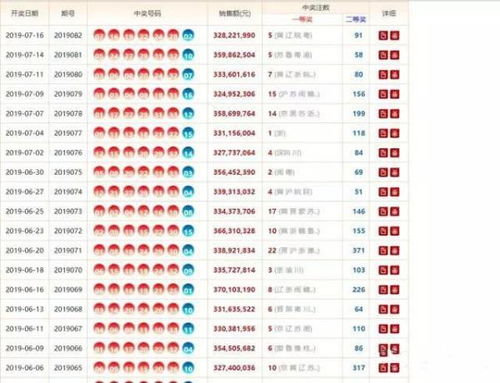 揭秘双色球15+1复式投注，策略、成本与中奖概率的深度解析，双色球15+1复式投注，策略、成本与中奖概率的深度解析