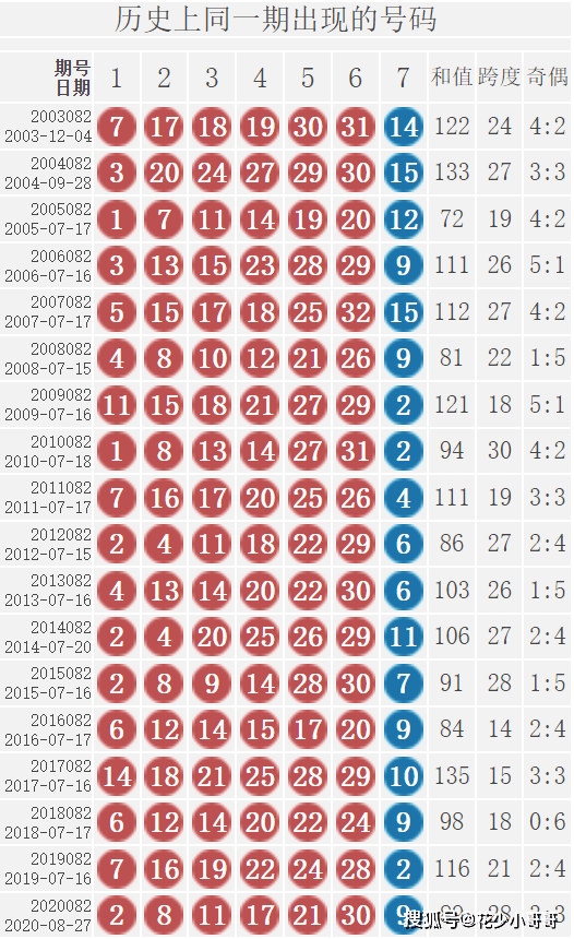 2014057期双色球开奖号码，梦想与幸运的碰撞，双色球2014057期开奖，梦想与幸运的璀璨碰撞