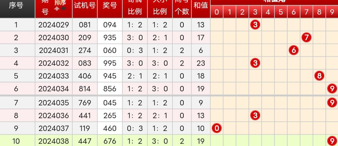 今晚3D预测，理性与幸运的交汇，理性与幸运的交汇，今晚3D预测揭秘