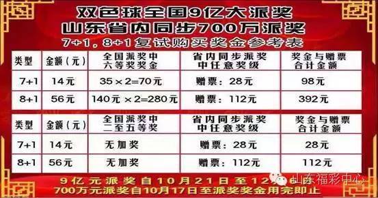 双色球9+1复式投注中4+1，奖金揭秘，你的幸运能值多少？双色球9+1复式投注中4+1，揭秘你的幸运奖金能有多少？