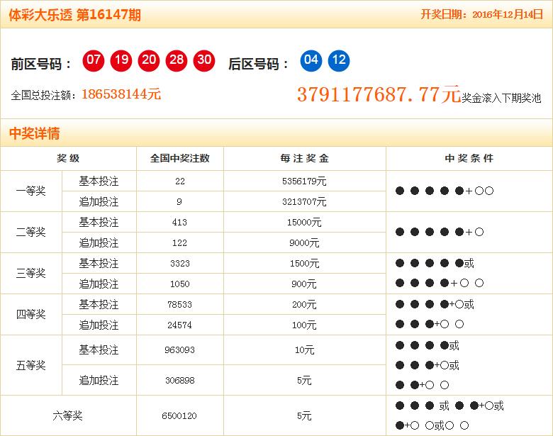 体彩大乐透中奖2700万，梦想照进现实的奇迹之旅，2700万体彩大乐透中奖，梦想照进现实的奇迹之旅